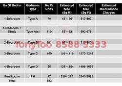 Bedok Residences (D16), Apartment #81993992
